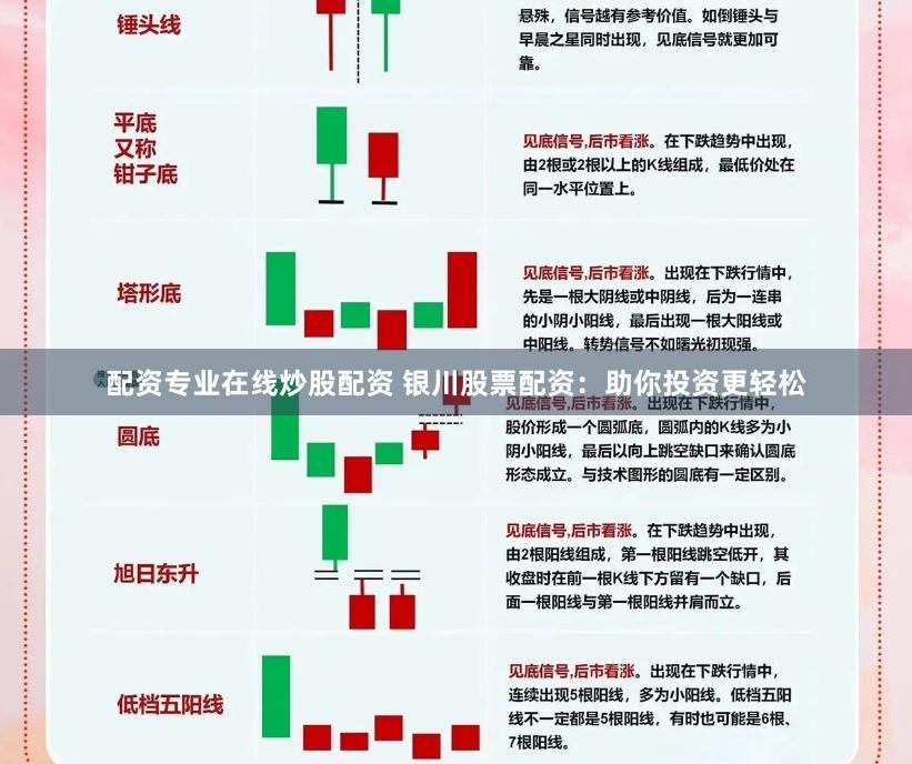 配资专业在线炒股配资 银川股票配资：助你投资更轻松
