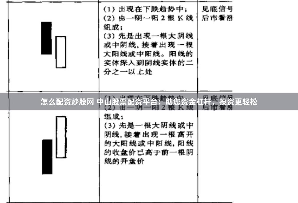 怎么配资炒股网 中山股票配资平台：助您资金杠杆，投资更轻松
