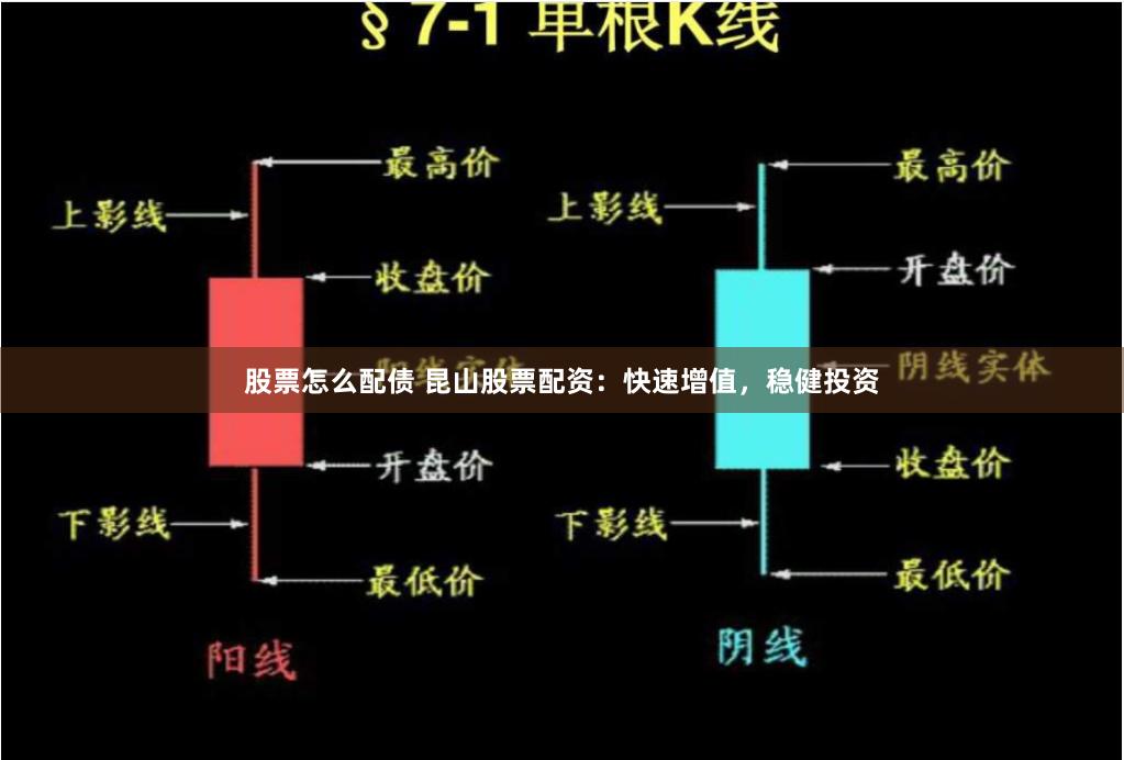 股票怎么配债 昆山股票配资：快速增值，稳健投资