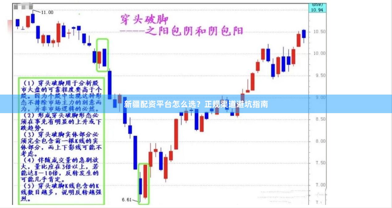 新疆配资平台怎么选？正规渠道避坑指南